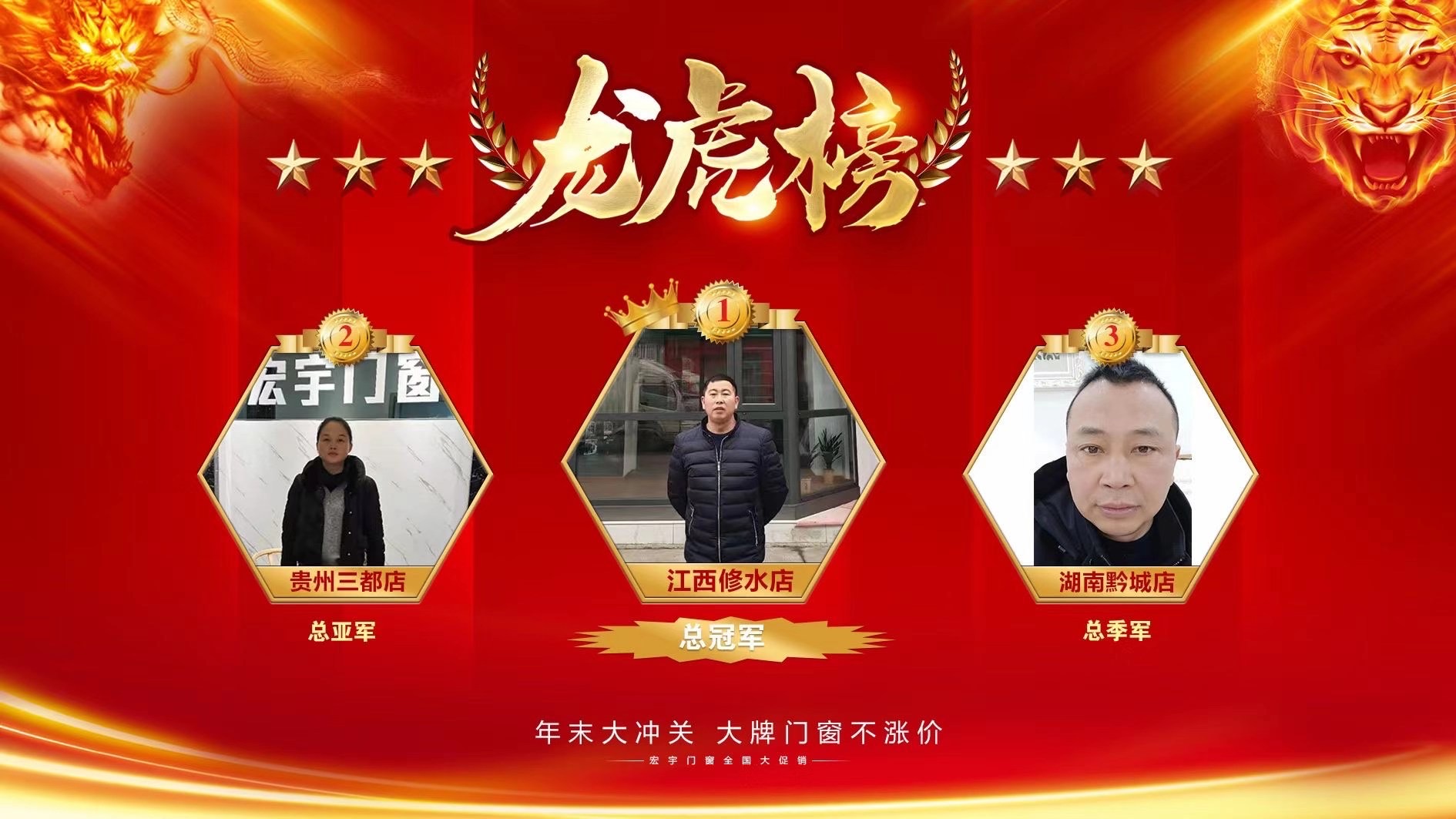【捷報(bào)】宏宇門窗江西修水店”年底大沖關(guān)”活動中氣勢如虹，勇奪冠軍！